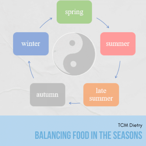 Balancing food in the seasons
