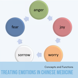 treating emotions in chinese medicine